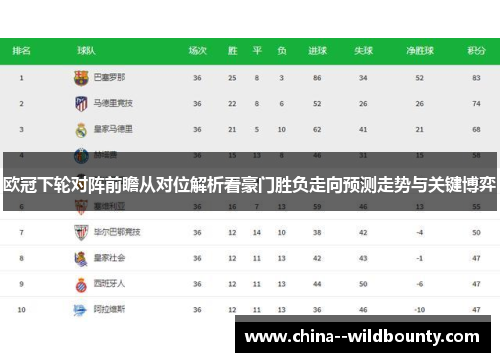 欧冠下轮对阵前瞻从对位解析看豪门胜负走向预测走势与关键博弈
