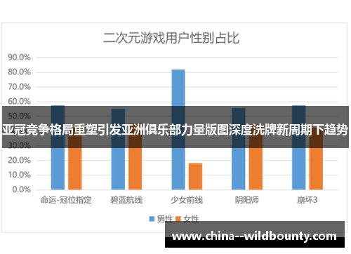 亚冠竞争格局重塑引发亚洲俱乐部力量版图深度洗牌新周期下趋势