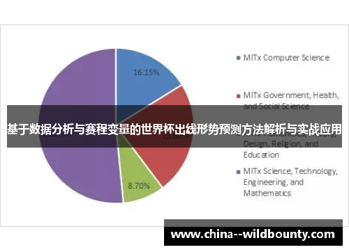 基于数据分析与赛程变量的世界杯出线形势预测方法解析与实战应用