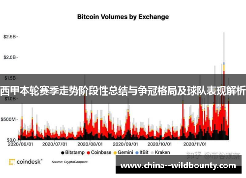 西甲本轮赛季走势阶段性总结与争冠格局及球队表现解析