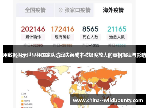 用数据揭示世界杯国家队防线失误成本被极度放大的真相规律与影响 用数据揭示世界杯国家队防线失误成本被极度放大的真相规律与影响