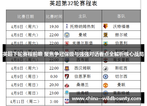 英超下轮赛程前瞻 聚焦争冠保级与强强对话看点全解析核心战局 英超下轮赛程前瞻 聚焦争冠保级与强强对话看点全解析核心战局